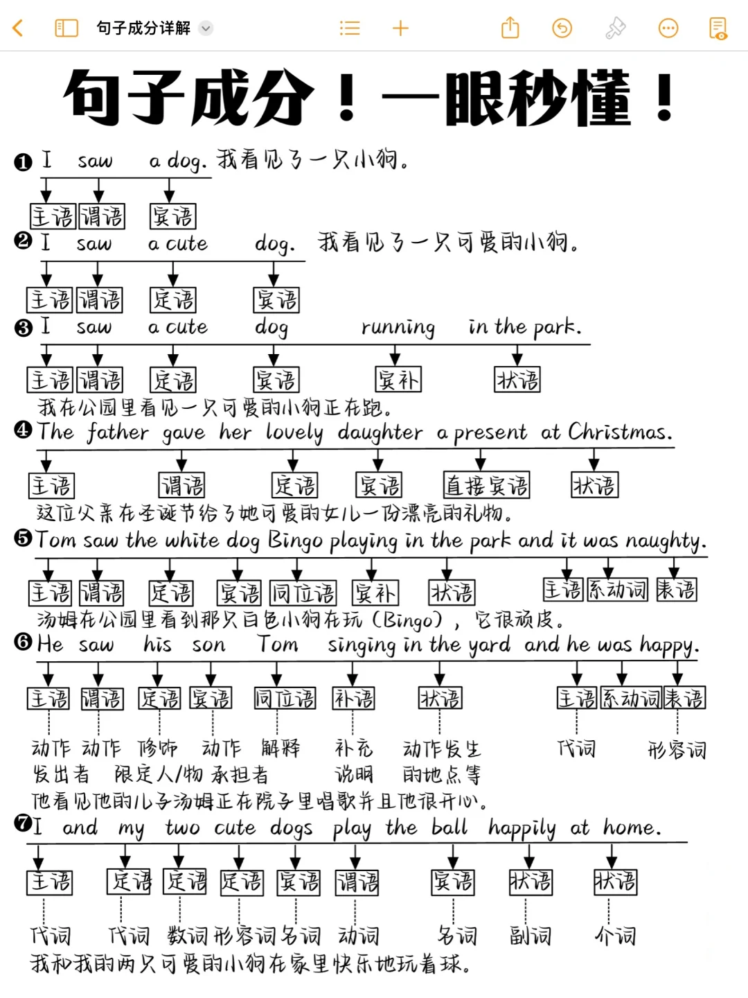 基础差救星！英语句子成分一篇搞定！太牛了