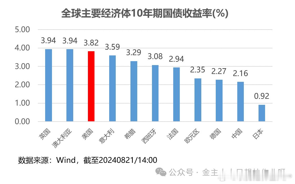 做的图9月份之后会发生什么变化？ ​​​