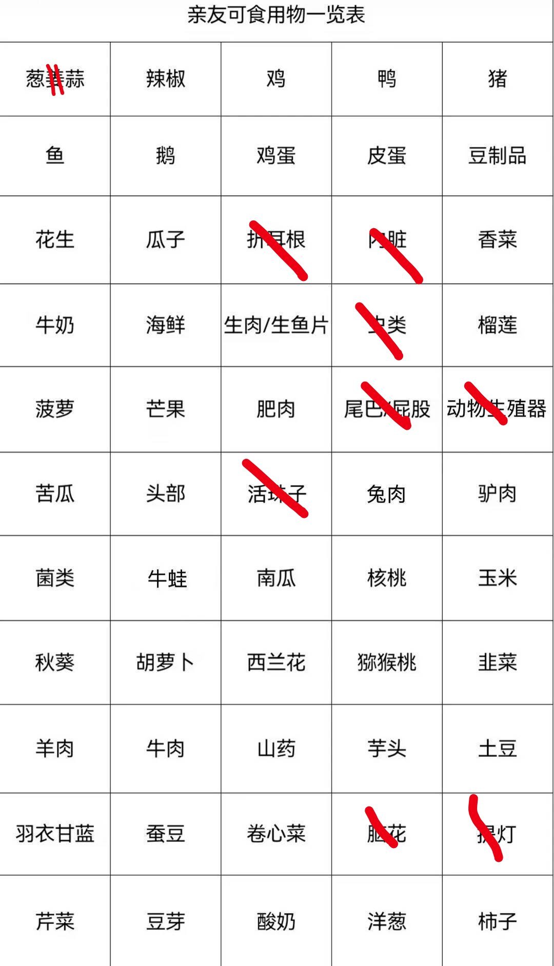 感觉俺不咋挑食嘞