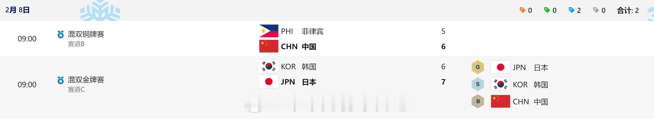 2025亚冬会中国队首枚奖牌   亚冬会  冰壶混双：日本韩国中国 