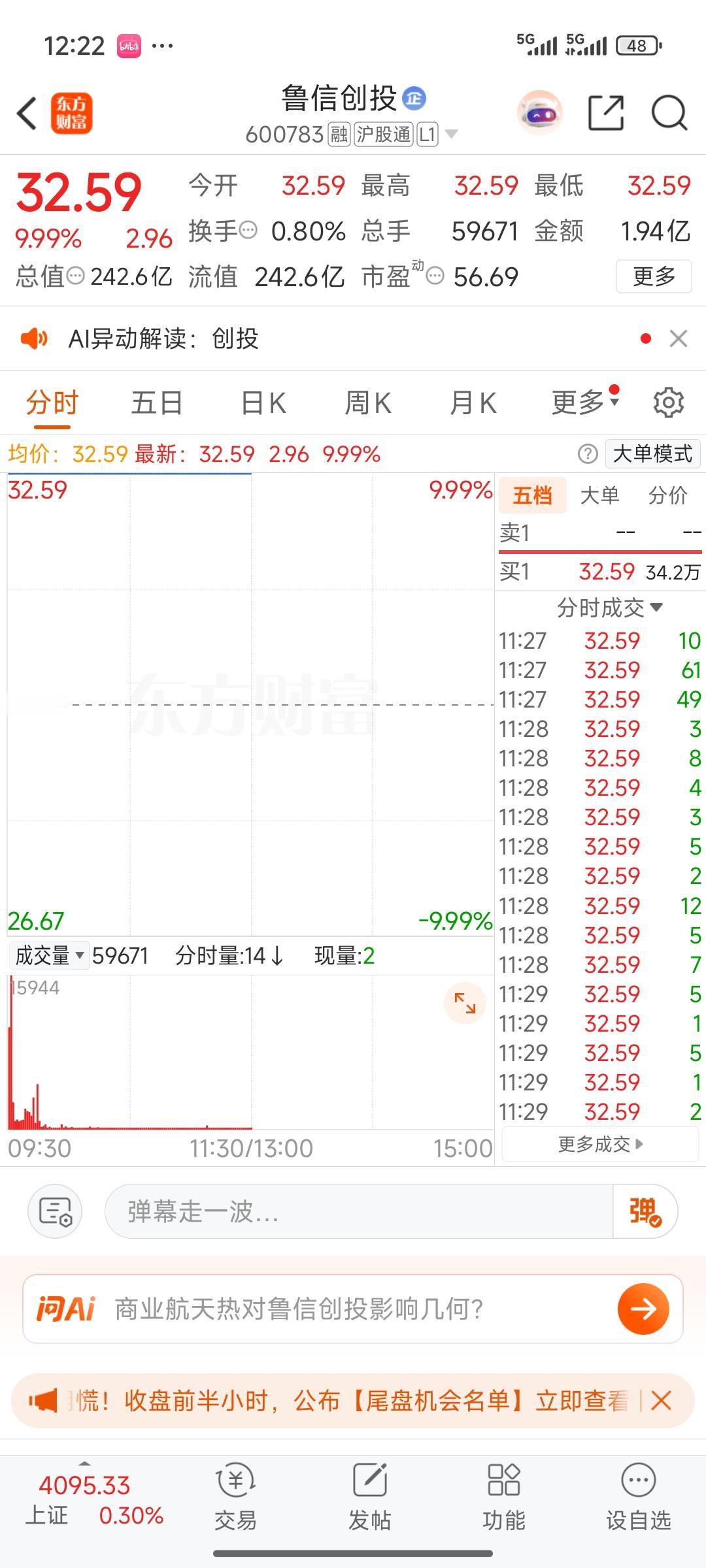 作为蓝箭航天的创投概念相关股，目前金风科技和鲁信创投表现极为强劲，已经连续四五个