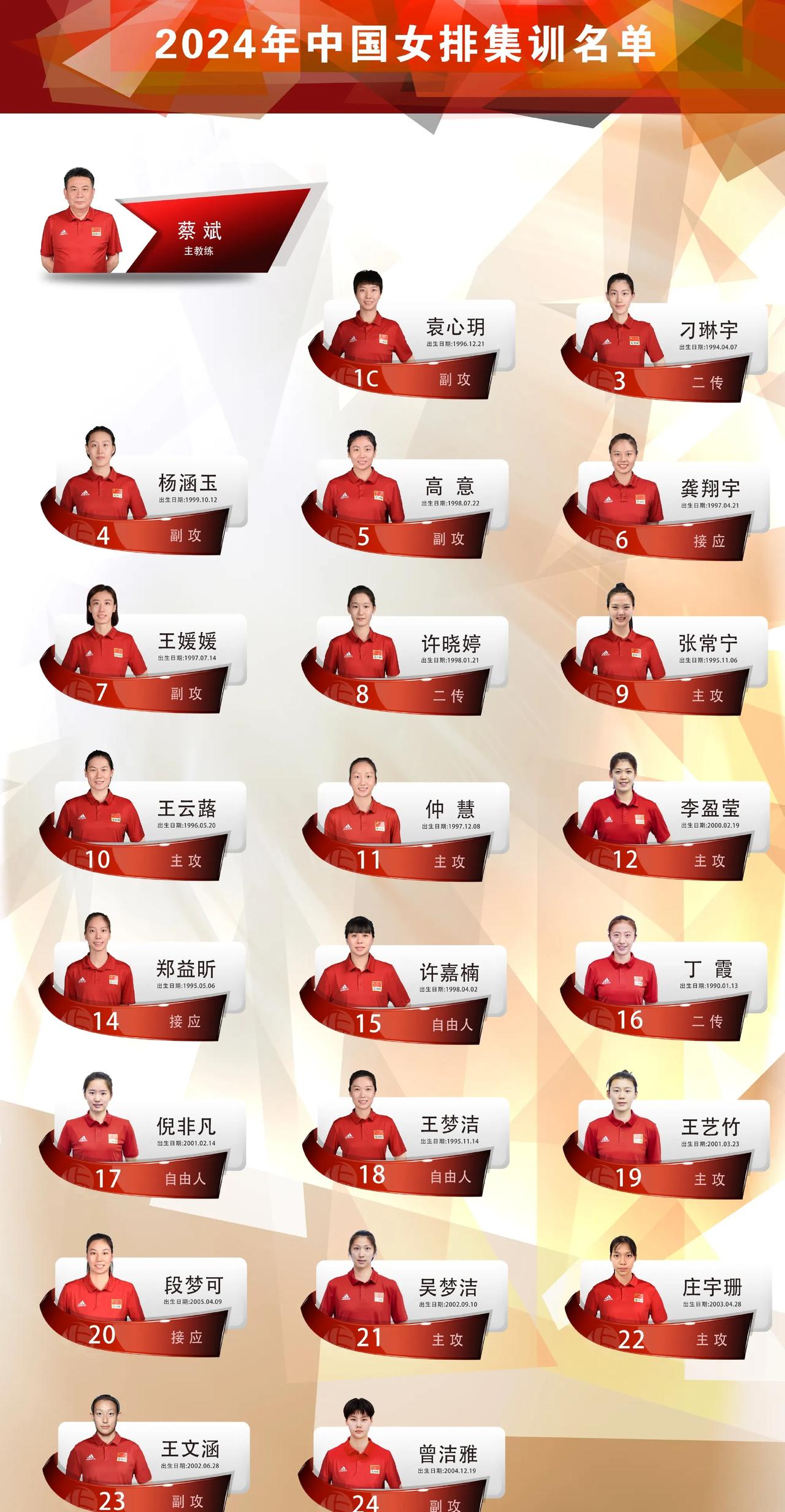 [奋斗]中国排协正式公布中国女排22人集训名单！
刚刚，中国排协公布了新一年中国