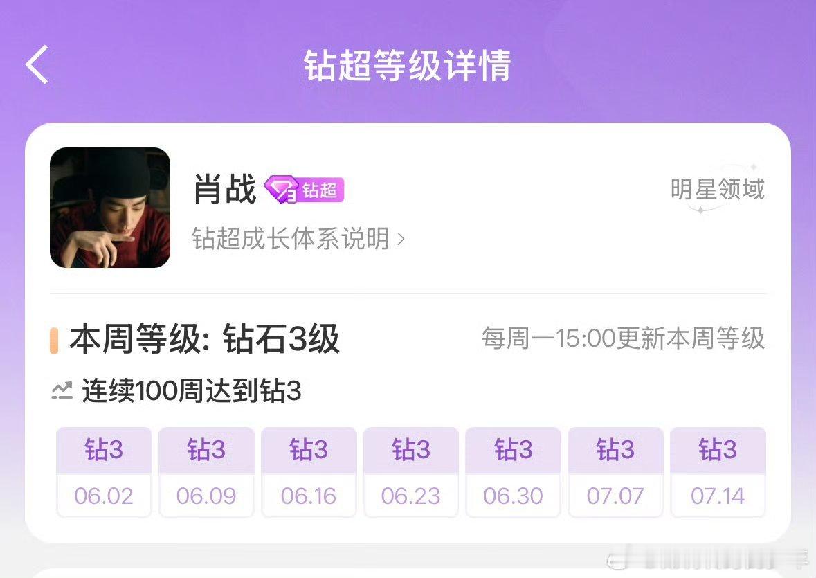 肖战超话连续维持了100周钻3热度，内娱唯一[doge] 藏海传 ​​​