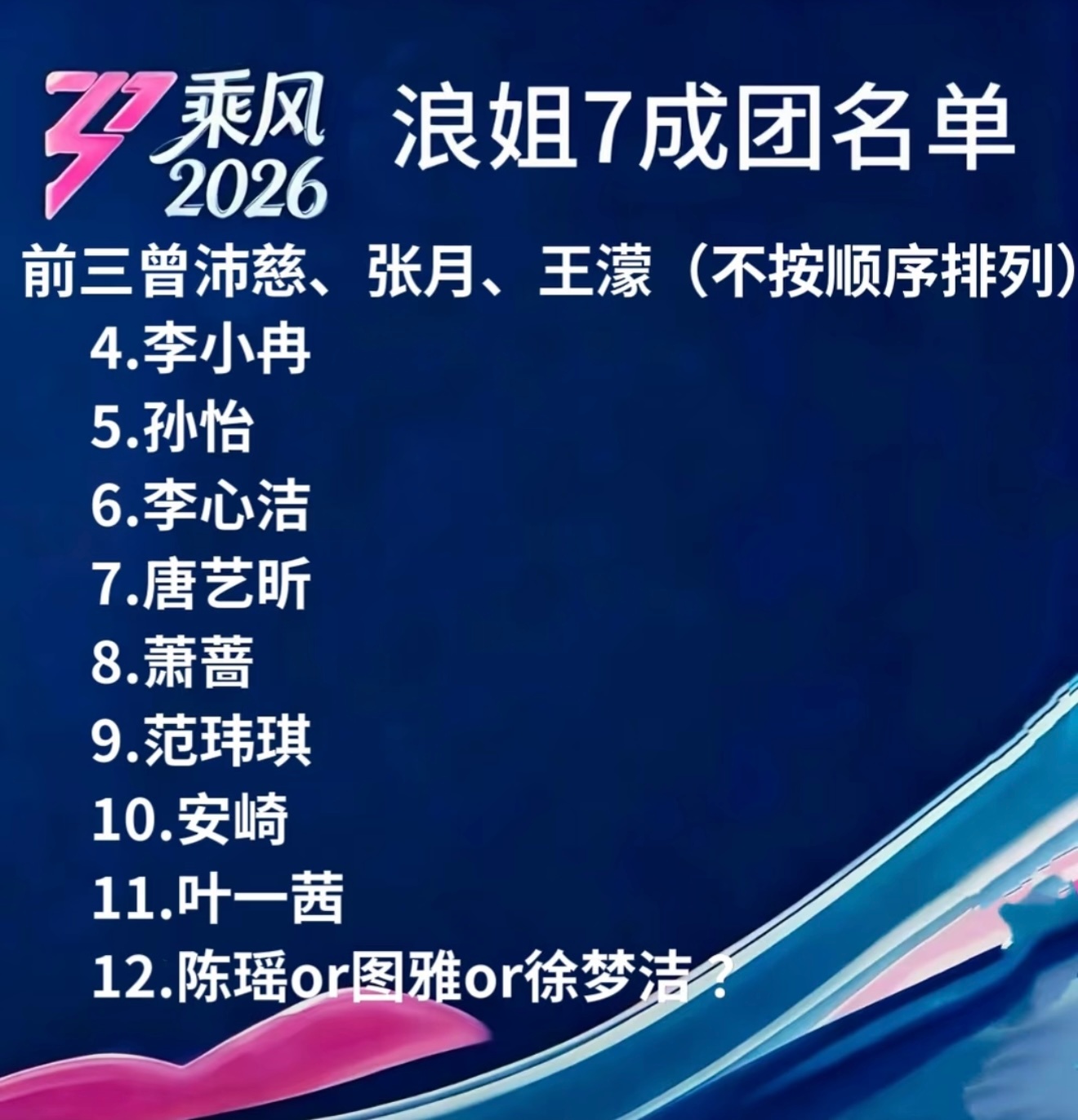 感觉就是这个成团名单了，就看这卡位的是陈瑶or乌兰图雅or徐梦洁了浪姐总决赛
