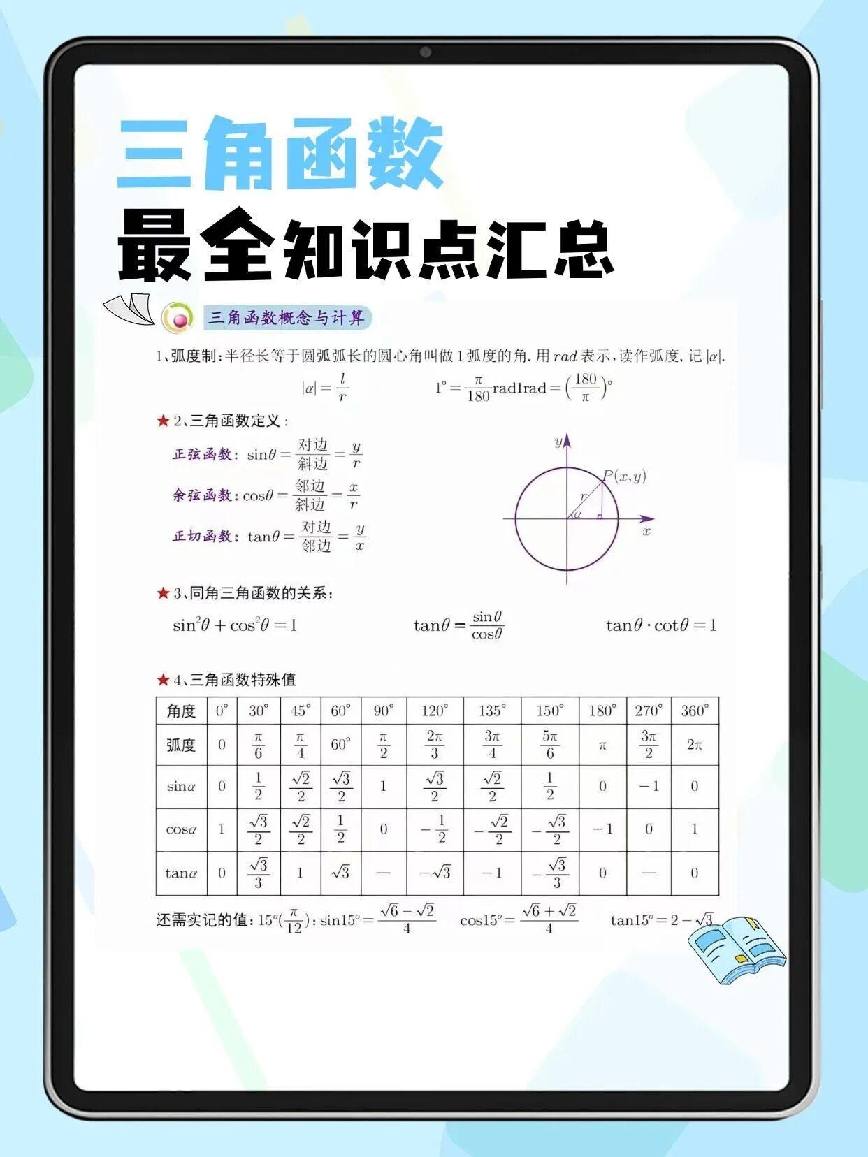 高中数学三角函数图形+性质+公式总结