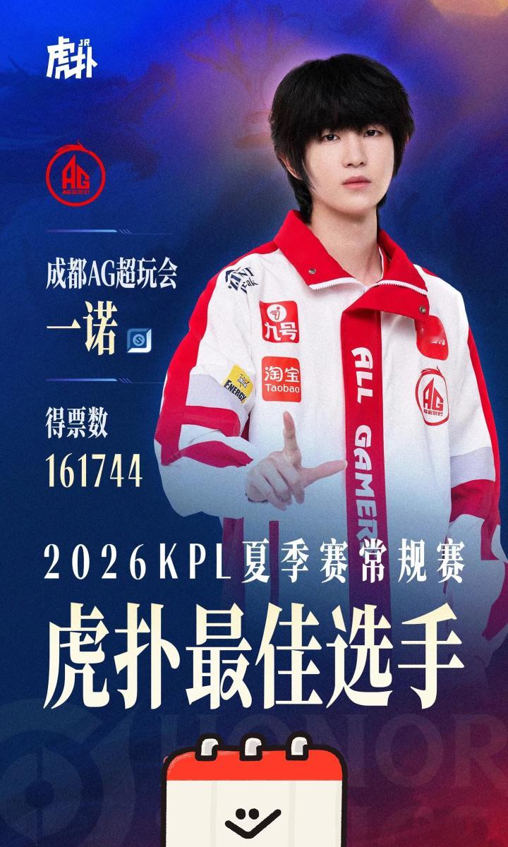 怎么投个虎扑一阵还有这么多妖魔鬼怪呢第一，一诺就配这个最佳一阵发育路，就是虎一射