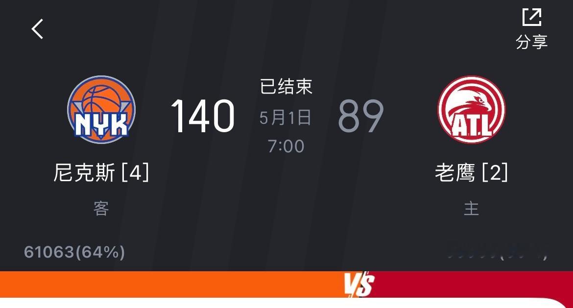 还好，没打破记录。恭喜尼克斯晋级次轮！属于老鹰的赛季之旅到此结束。老鹰vs尼克斯