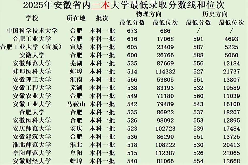 填志愿，位次比分数重要10倍
不少家长填志愿总盯着分数比对，却忽略试卷难易、考生