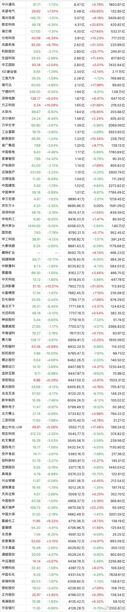 5日融资“最大买入”前100股！（2025.01.12）2025年1月12日，中