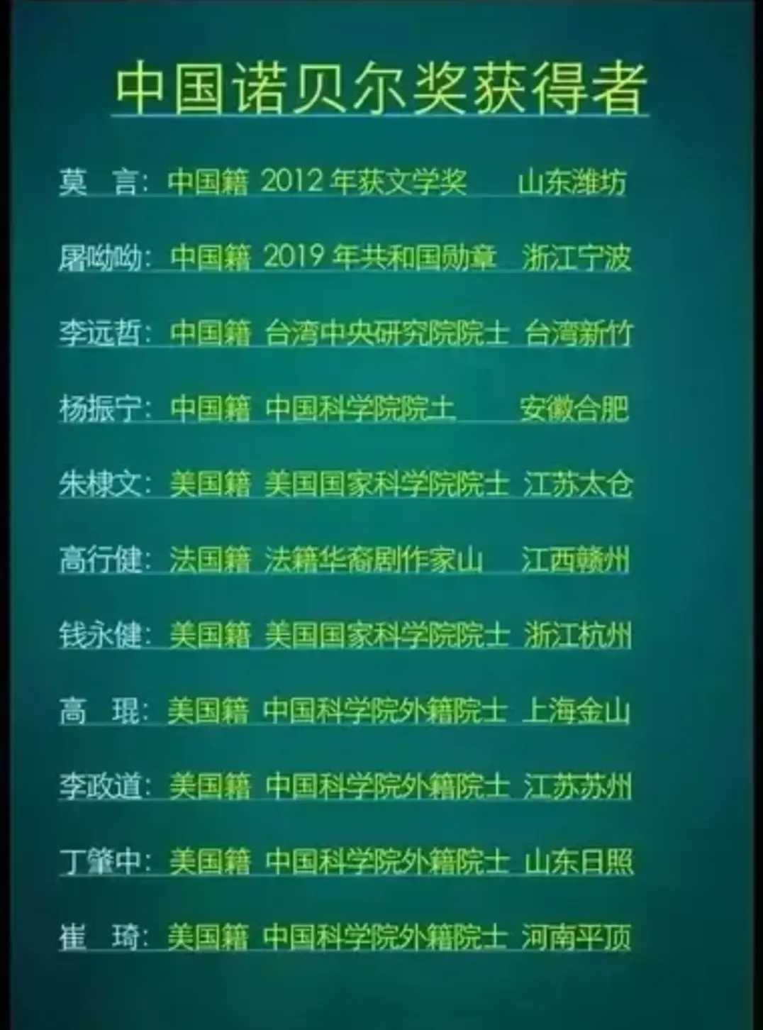 诺贝尔奖背后，华人荣光犹存：11位获奖者中仅4人坚守中国籍，彰显赤子之心与科研忠