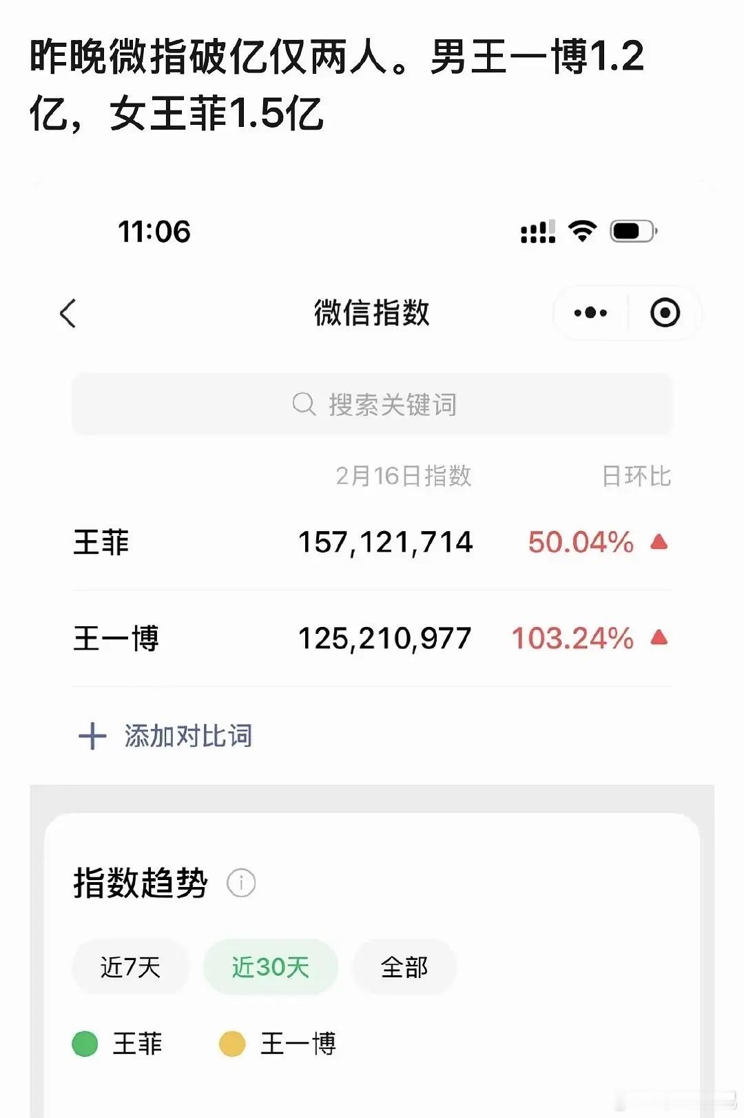 谁敢想王菲都快60了，这个话题度还是这么牛🙉 