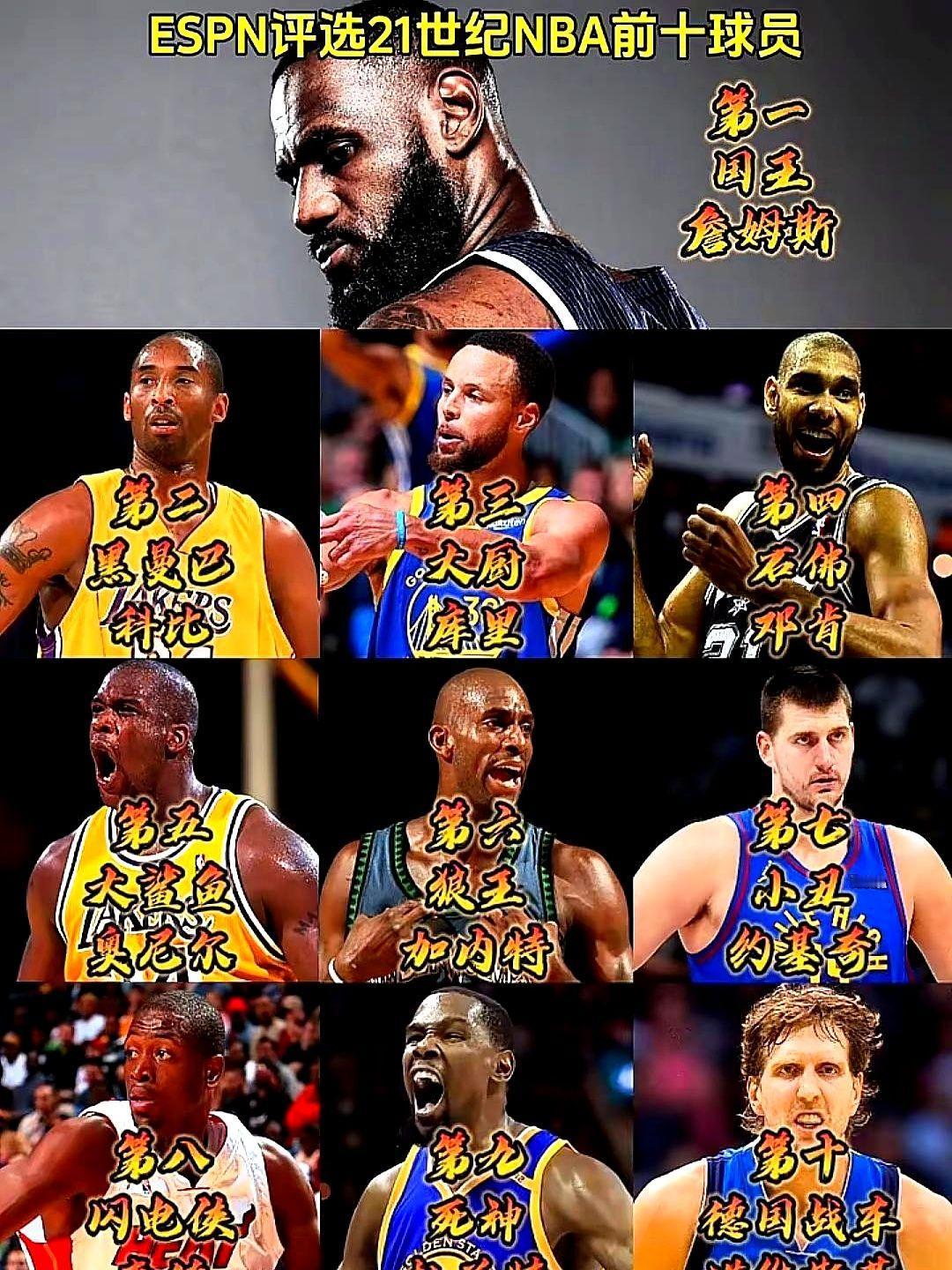 ESPN把詹姆斯排第一，这下可炸锅了。

“说实话太野了詹姆斯”这词条直接冲上热