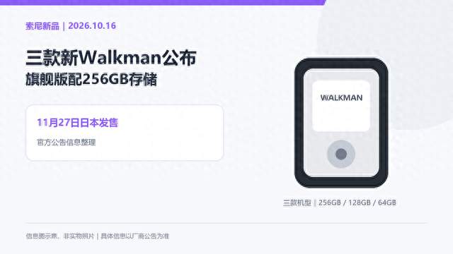 索尼发布三款新Walkman，旗舰版256GB，11月27日日本开售