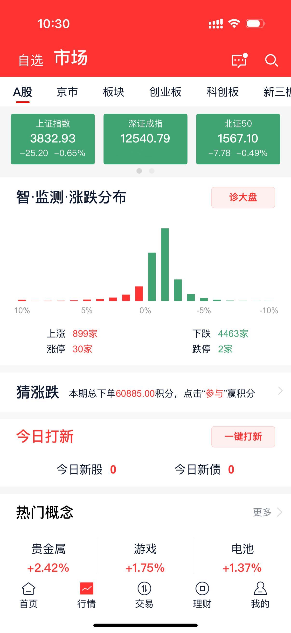 A股财经专家预测昨天今天都是大涨 ​​​
