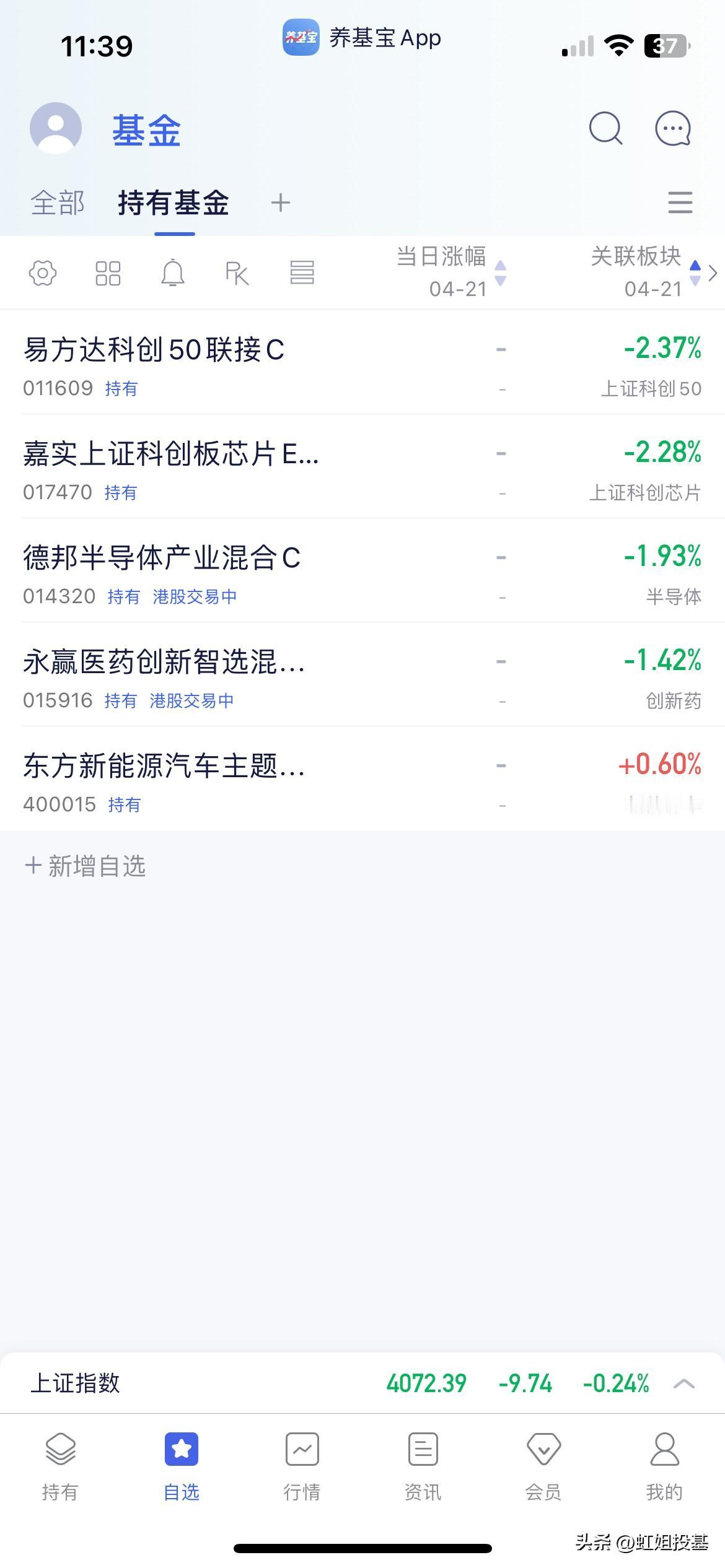4.21午盘点评

早盘三指集体低开震荡至午盘收盘于4072点，个股方面跌多涨少