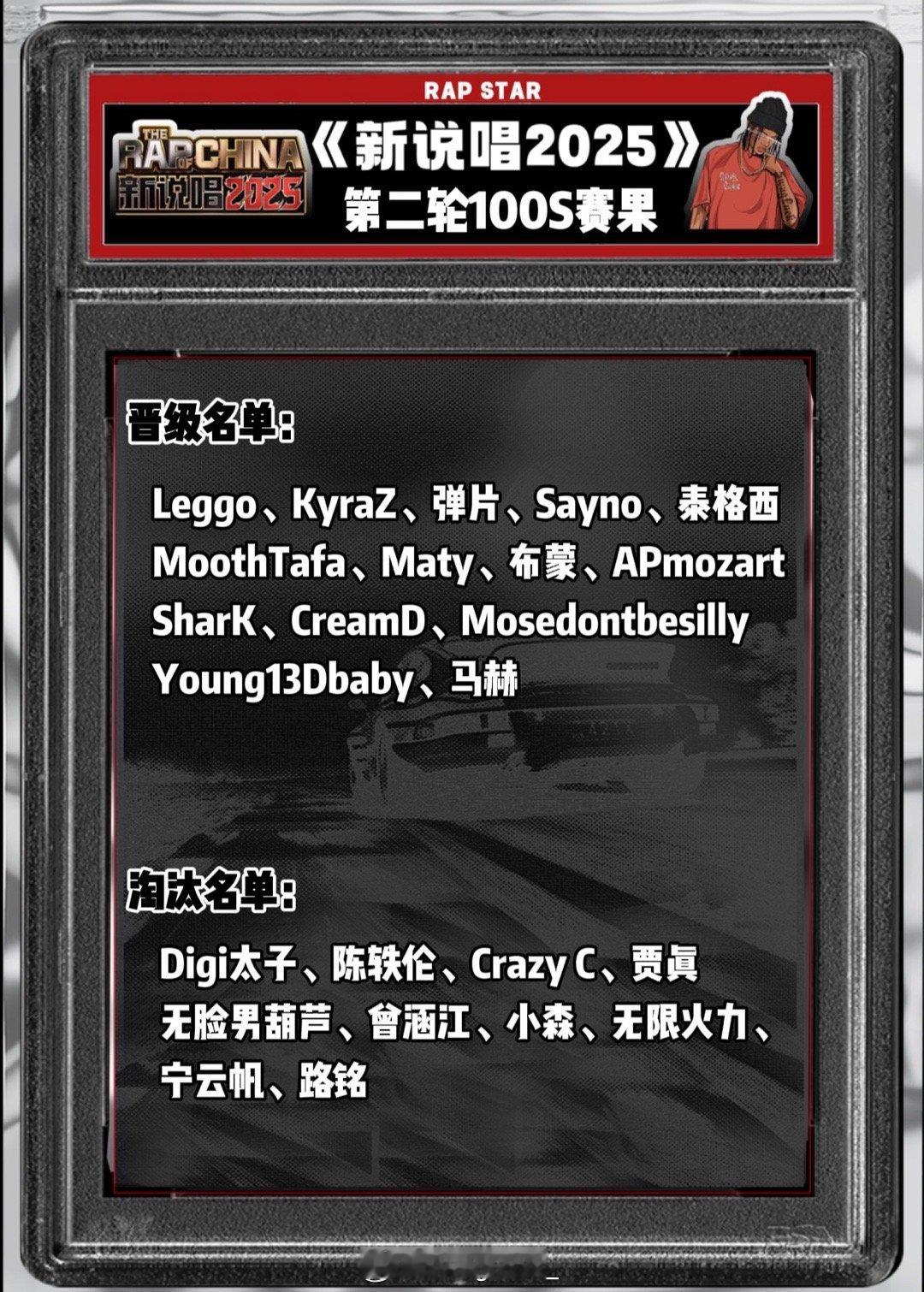 《新说唱2025》第二轮100S舞台首日录制晋级、 淘汰结果如图🔥其中黄子韬复