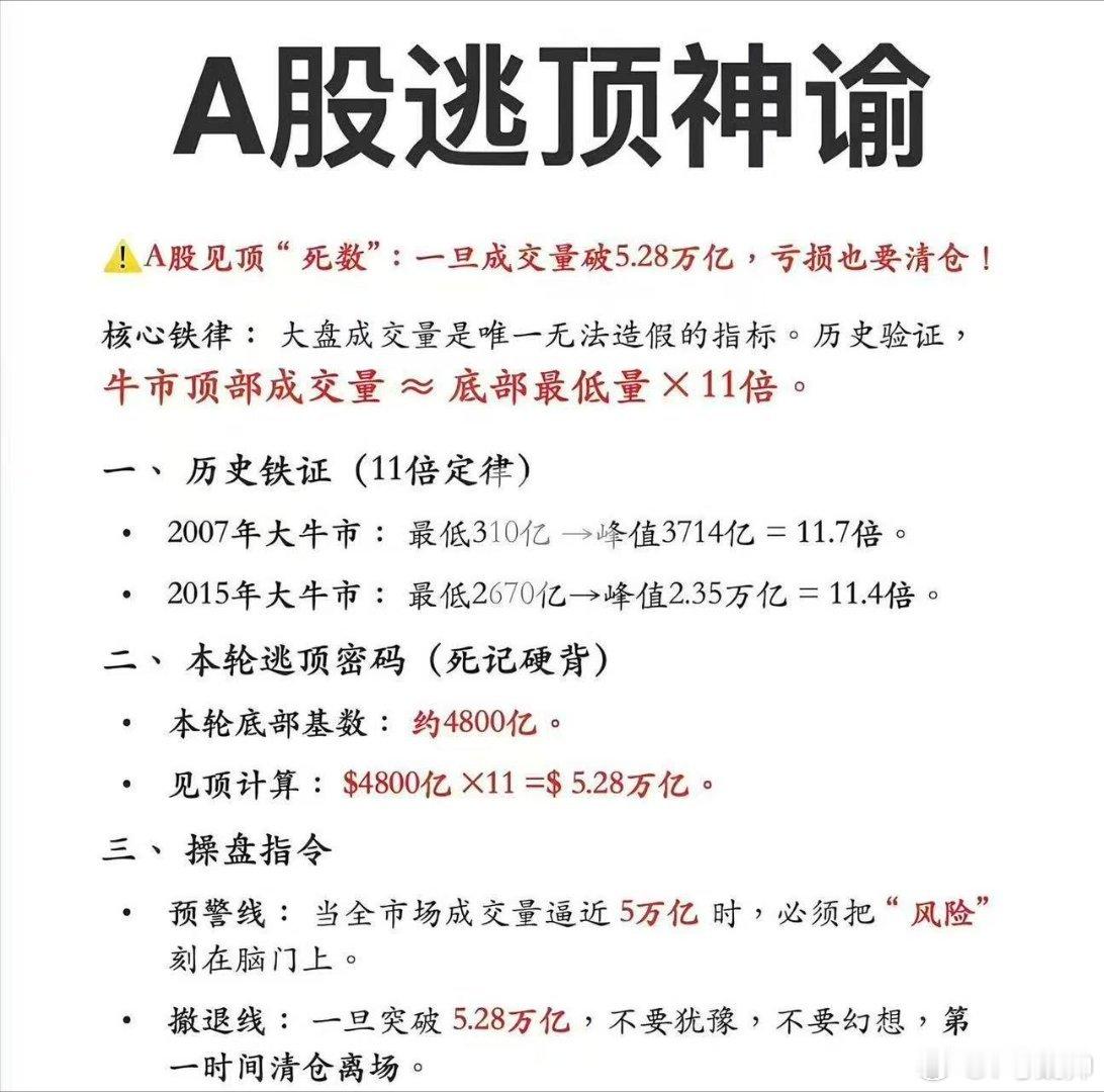 今天股价新高过700个，行情广度创阶段新高：今日创历史新高个股达197只，较昨日
