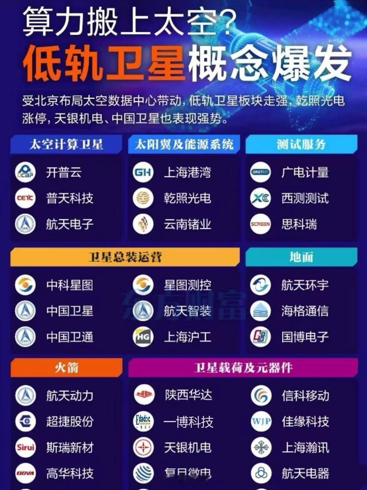 周末讨论比较多的是太空算力、商业航天和ai应用（ai玩具+ai手机+ai眼镜）的