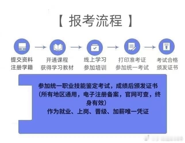 本来想考个营养师呢，想着学习下营养知识，结果问了一下，这个只能机构给报名，要20