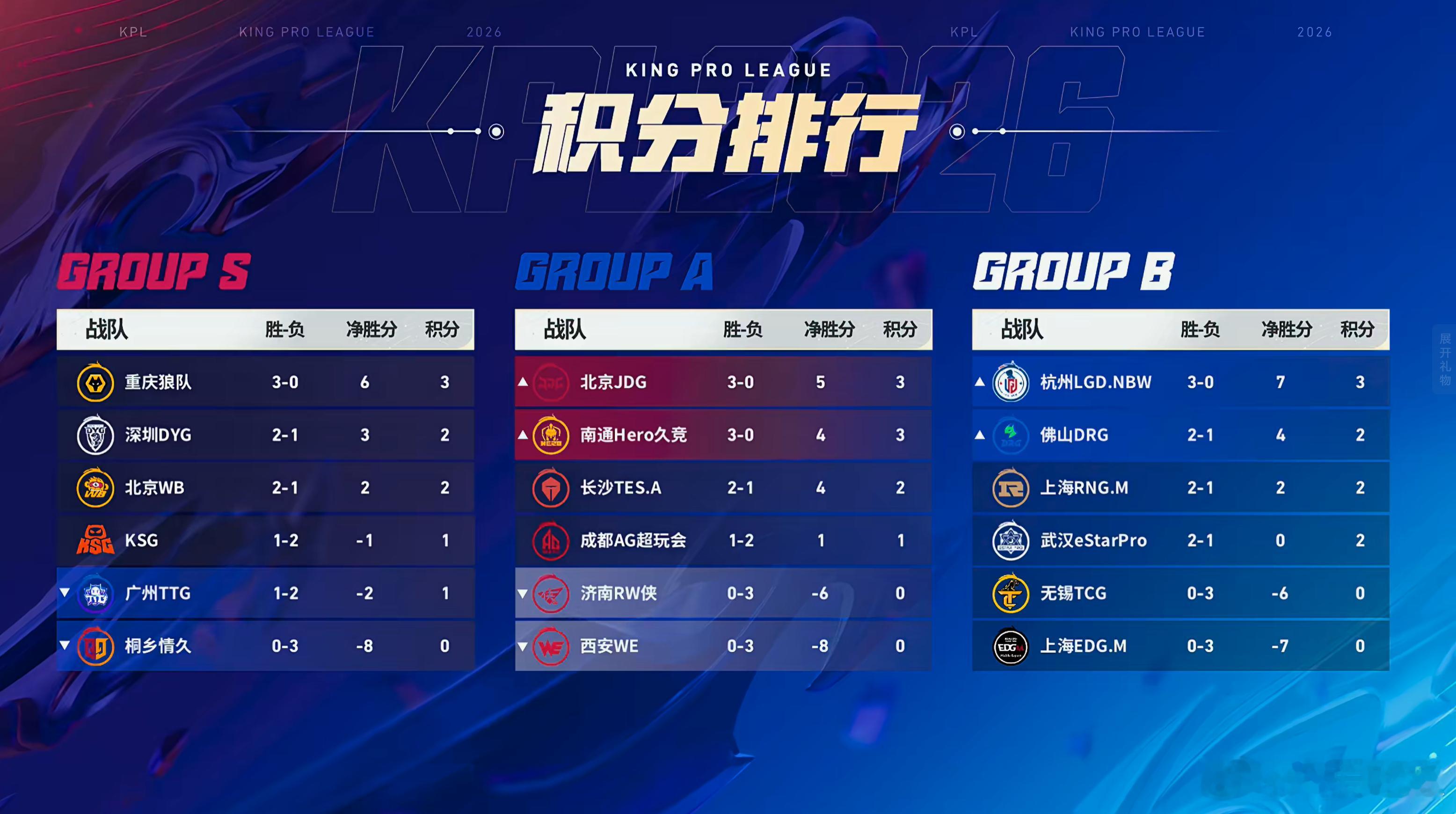 2026KPL春季赛 年前的比赛都结束了 2.24继续 