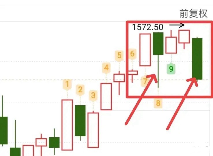 摩擦还在升级，外围也是大跌，下周一开盘又不容乐观了，昨日满仓抄底的可能又要恐慌度