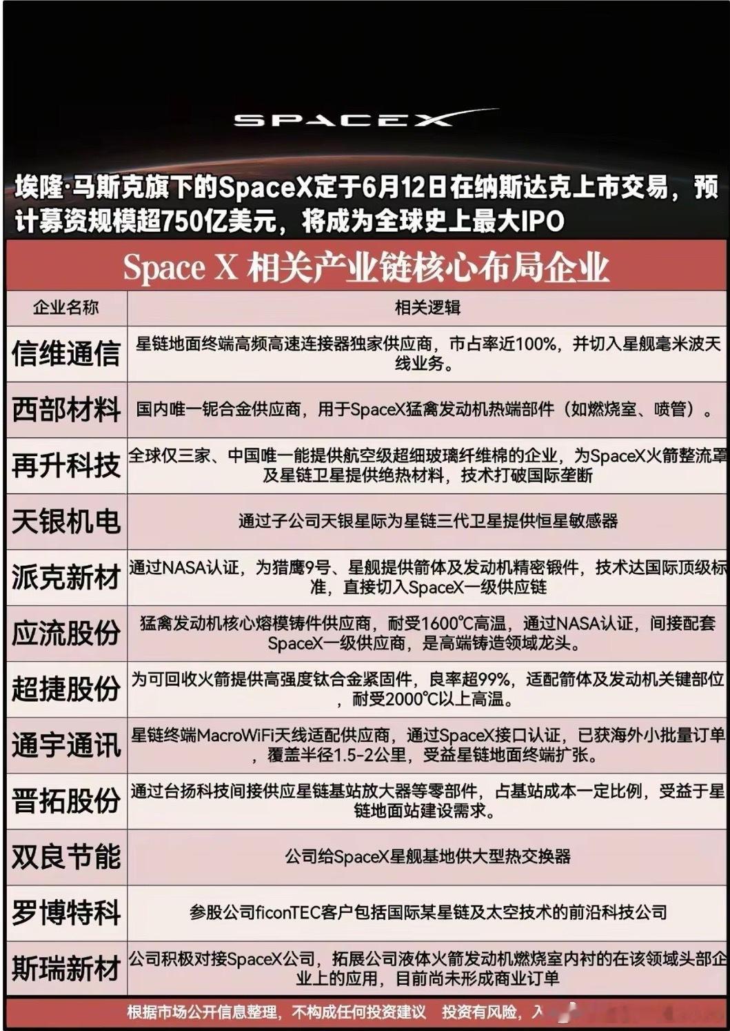 星链拼命印钞，AI疯狂烧钱：这场万亿美元的太空赌局，你赌哪一头？ 