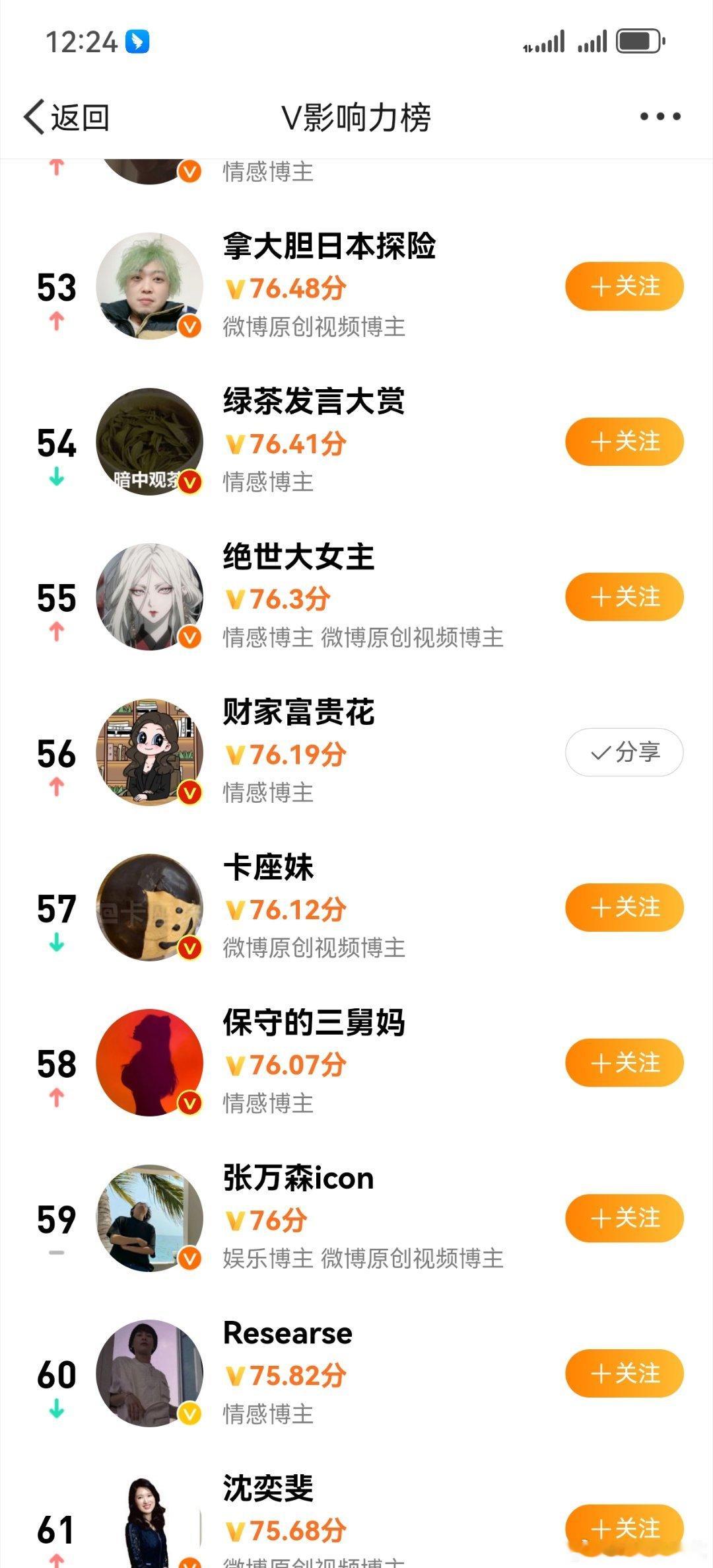 2025年的第一周，收获满满的爱❤做梦都不敢想的数字，第56名！哭了[苦涩][苦