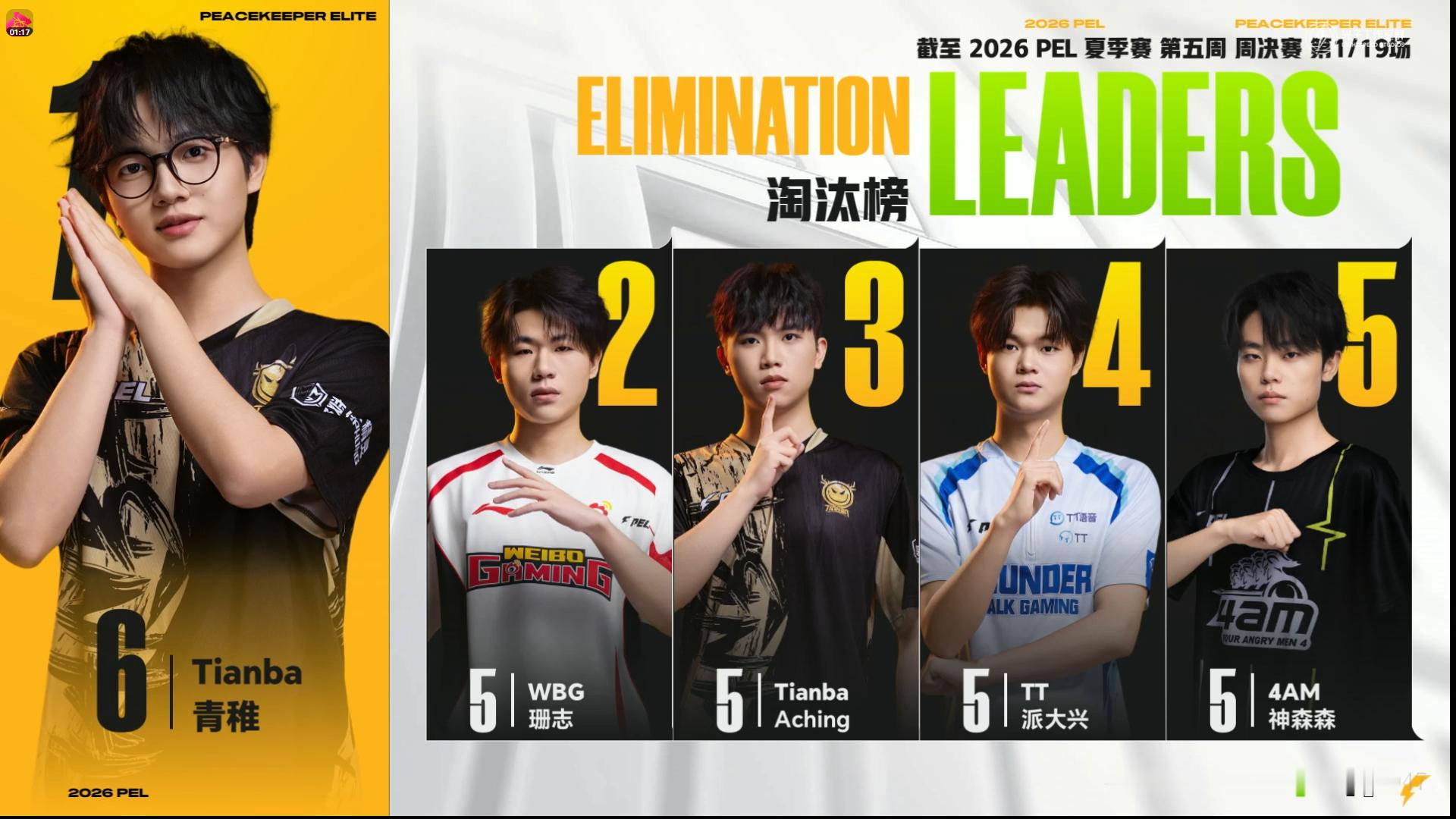 2026PEL夏季赛⚡️WBG珊志联赛淘汰2600 赛事战报2026PEL夏季赛