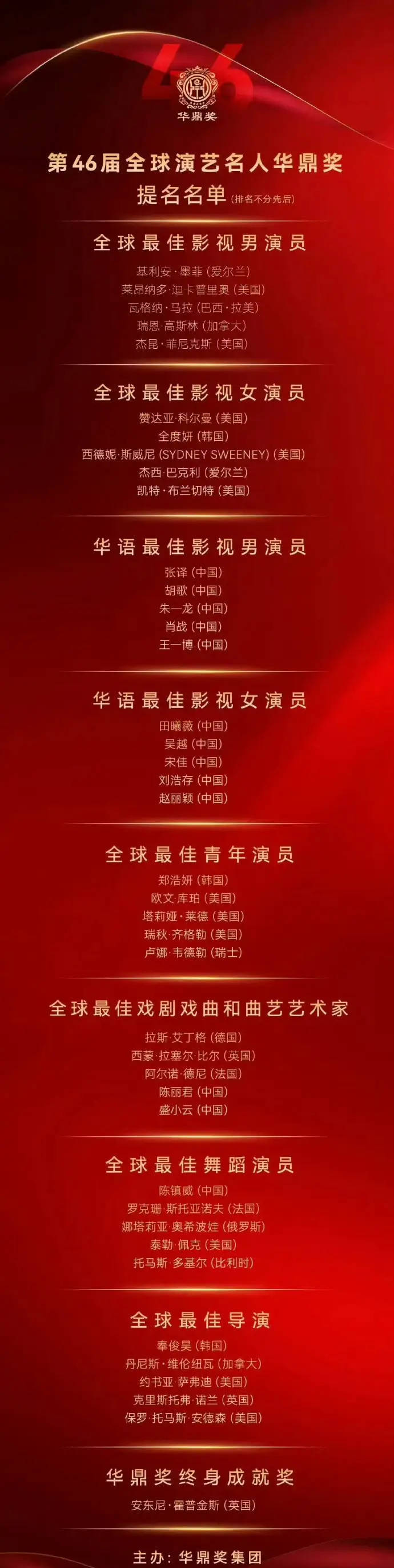 神仙打架！华鼎奖提名名单新鲜出炉肖战王一博田曦薇刘浩存赵丽颖上榜 还有你喜欢的人