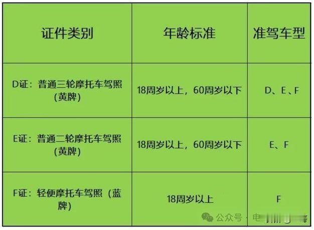手里有C1的，先别急着划走。你骑的那个看着像自行车的电动车，大概率不是非机动车。