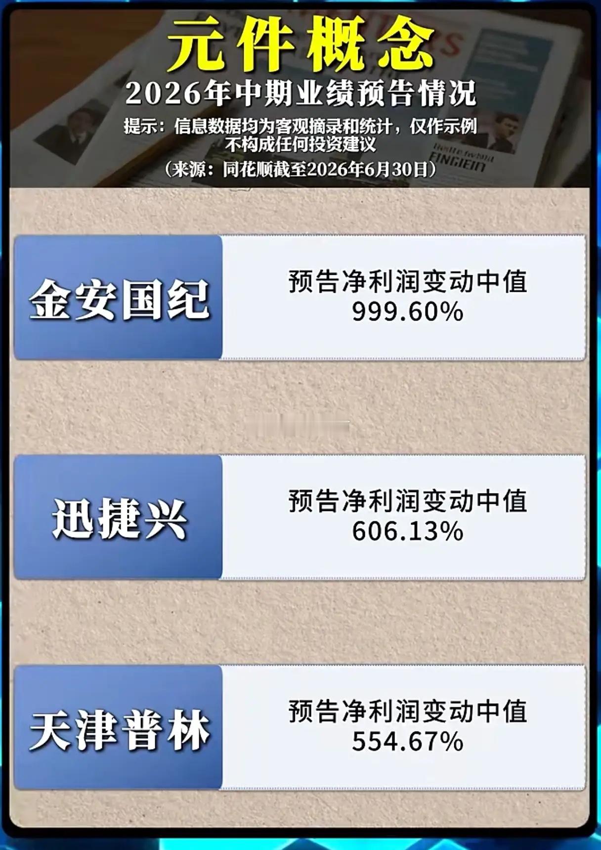 元件板块业绩集体炸裂，高增能否支撑行情走远？伴随着2026年中报业绩预告陆续落地