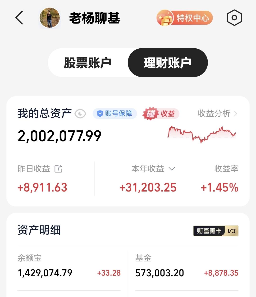 基金：白酒板块和半导体材料设备板块的底部、顶部
昨天基金收益8878元，基金持有