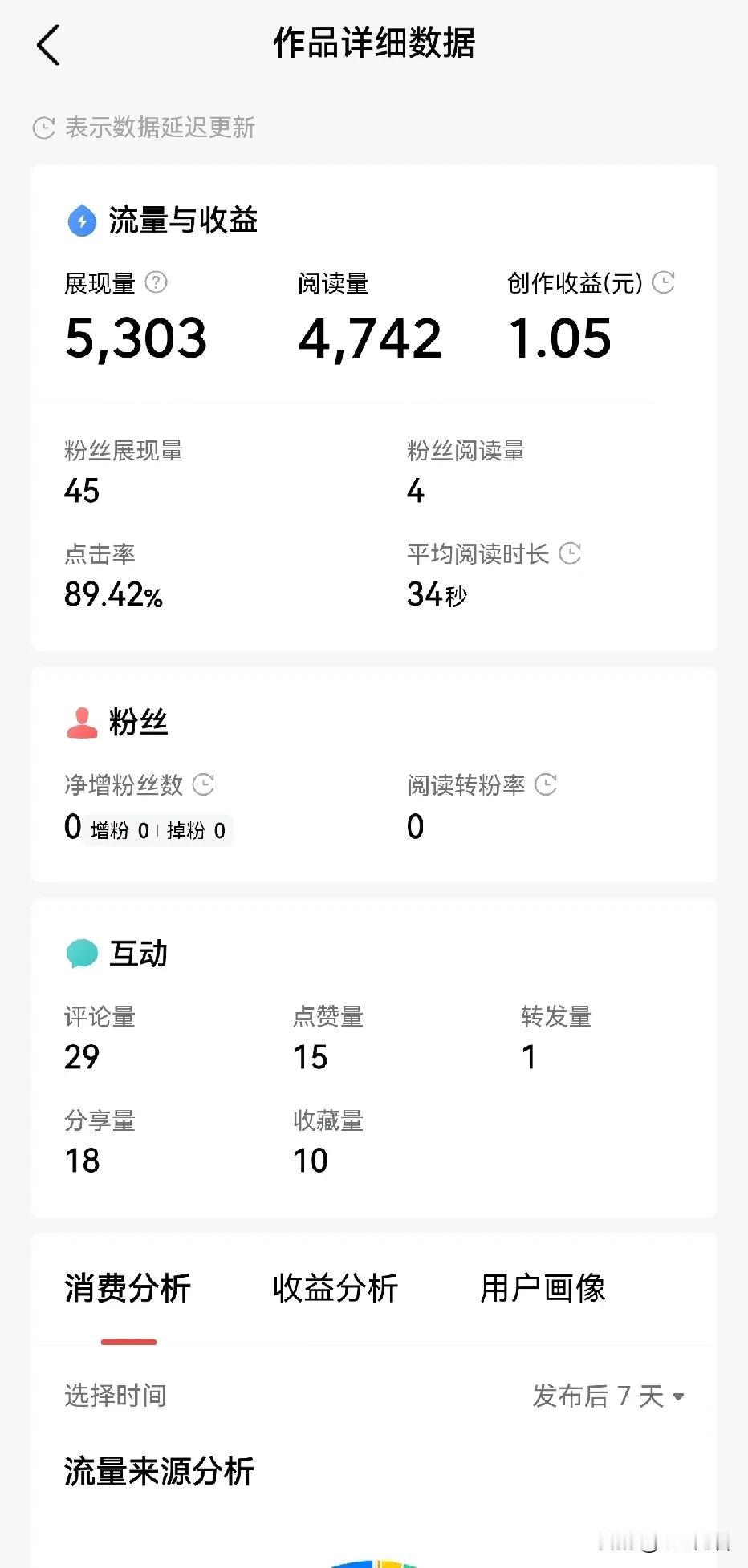 我就纳了闷了？
89%的阅读量，为什么就不推荐了呢？
有阅读、有评论、有点赞、有