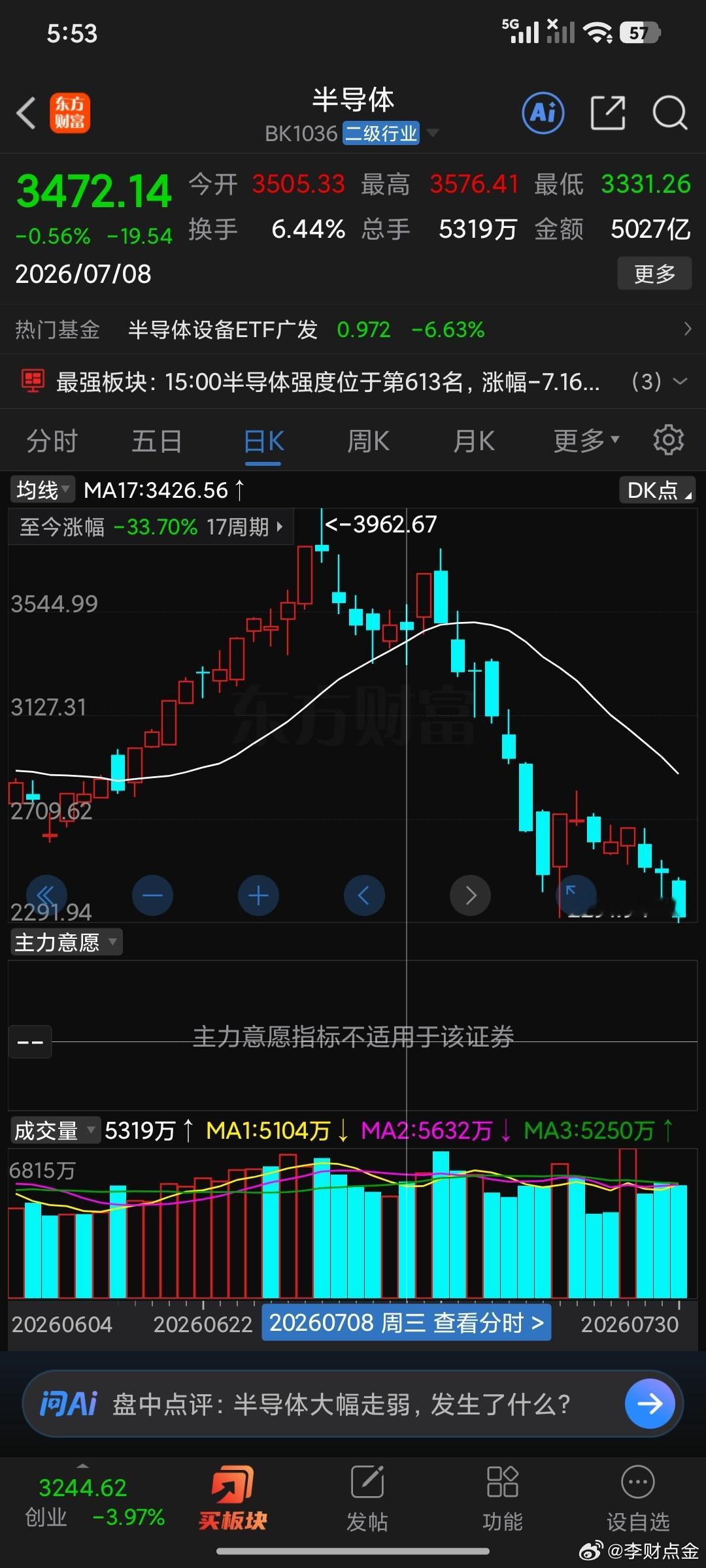 这篇文章重要吗太重要了，也就是说我预判到了17日线破位将会形成A杀。两天之后果不