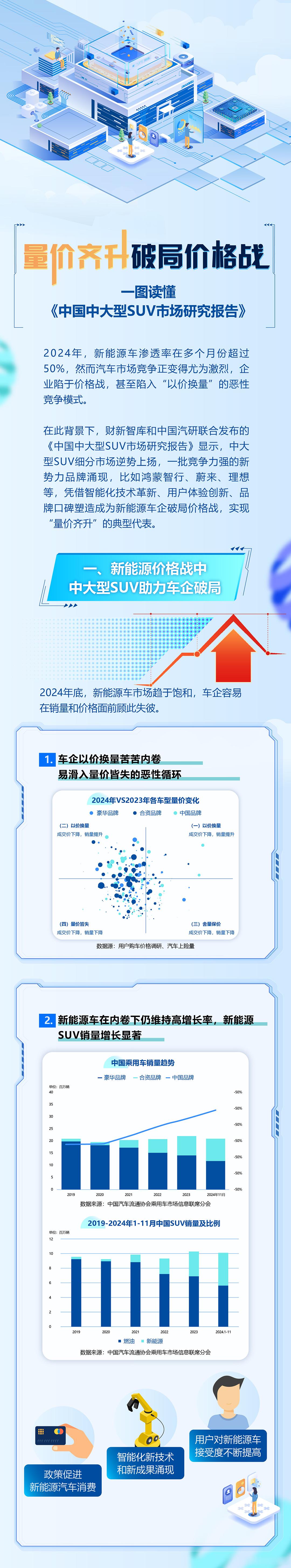 2024年新势力市场大盘点 、 问界新M7或成新势力年度销冠 近日，由财新智库和