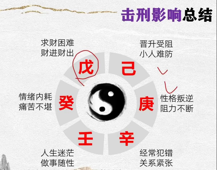 奇门各种击刑：戊击刑：这种情况可能会导致脾胃问题，乳腺增生，剖腹产，妊娠纹等问题