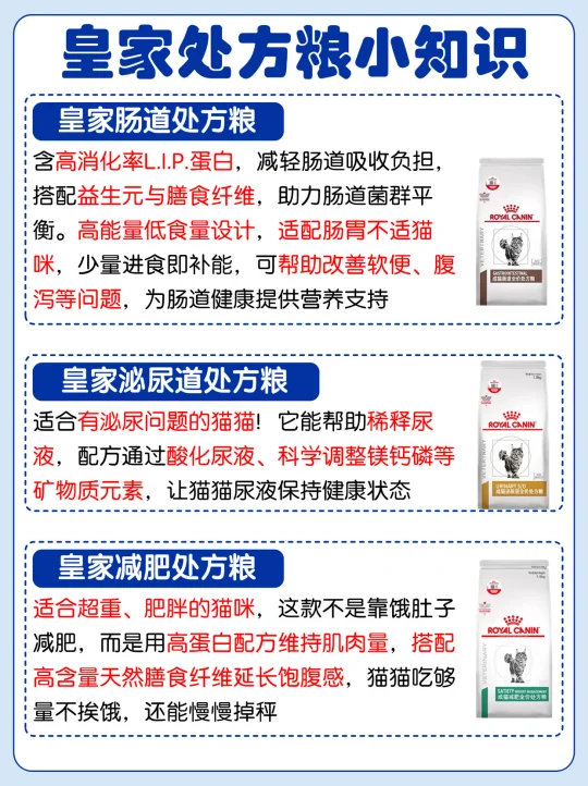 深扒皇家三款宝藏处方粮｜拿捏喵喵健康