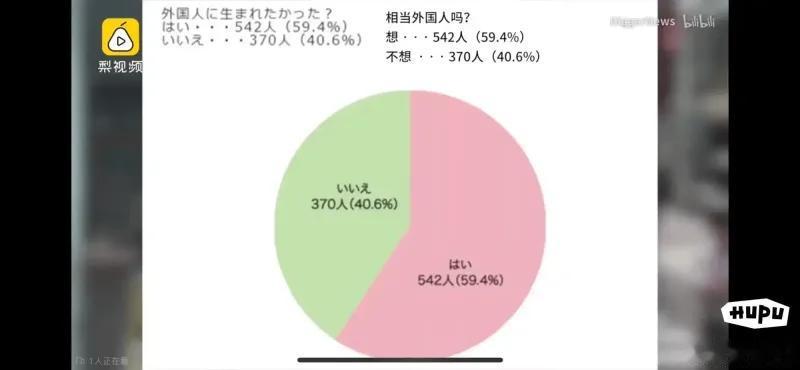 这是梨视频在日本街头开展的街头采访相关片段： 首先展示问卷调查数据，一共912名