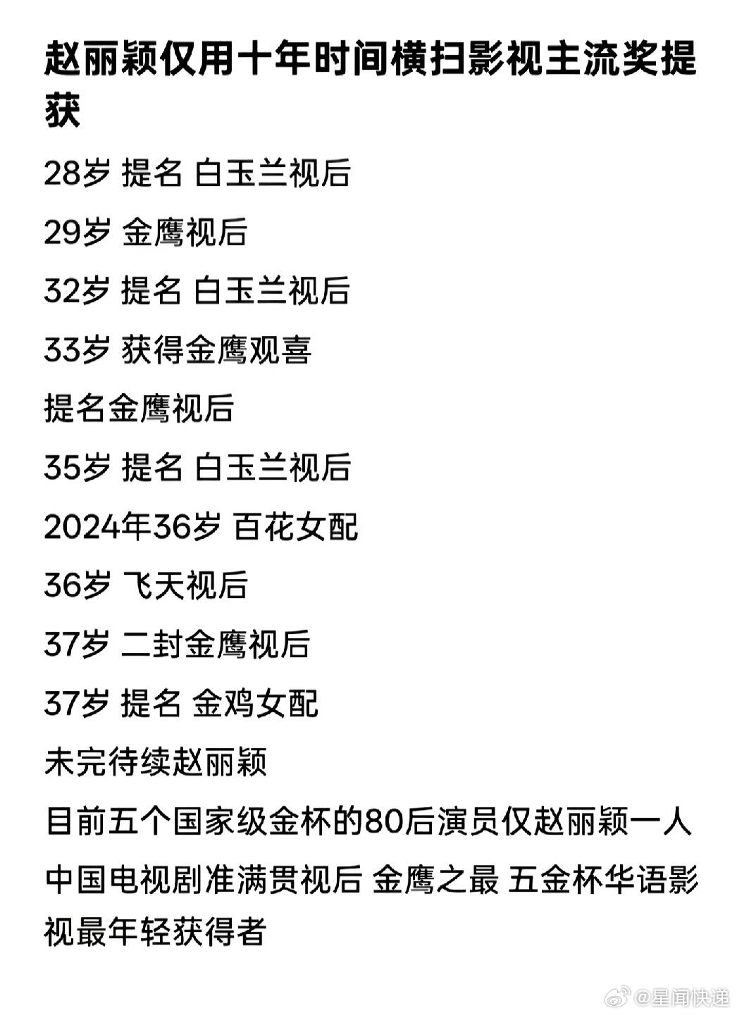 赵丽颖的实绩从龙套一路走到飞天金鹰双视后，赵丽颖的成绩单真的很扎实🥹早期《陆贞