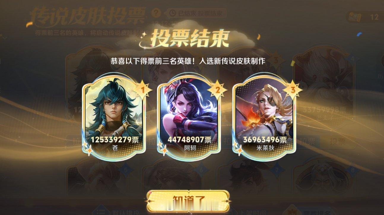 传说皮肤投票结束啦！ 恭喜苍、阿轲、米莱狄拿下传说皮肤[干饭人] 