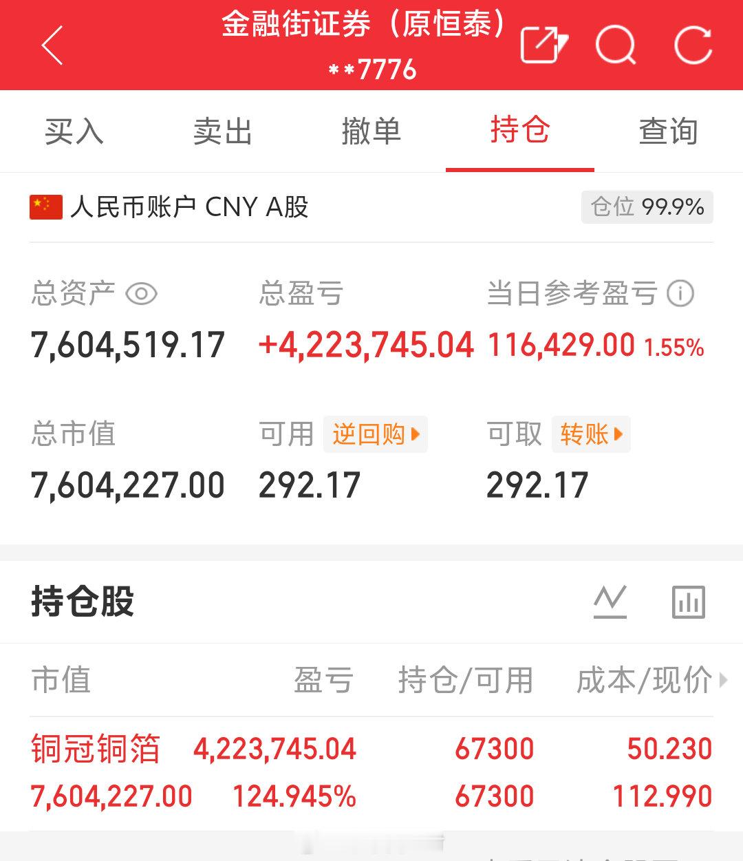 朱朱姐100万本金实盘操作，记录翻倍之旅！目前持仓；铜冠铜箔:301217今日卖
