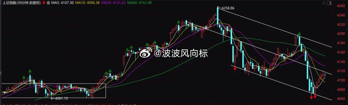 周复盘：结构性牛市行情分化，节奏错配等同于熊市风险当前A股市场呈现典型的结构性牛