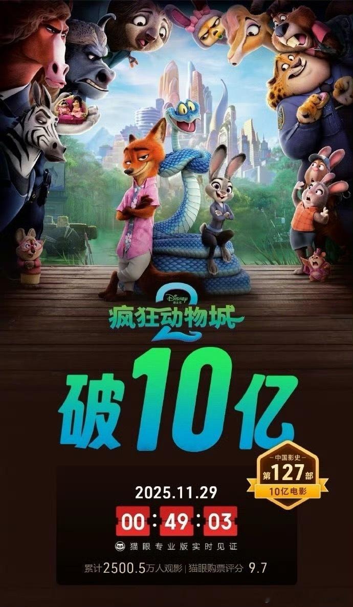 今晚去看【疯狂动物城2】，刚看了一眼最新票房，内地票房已突破10亿元，上映仅四天