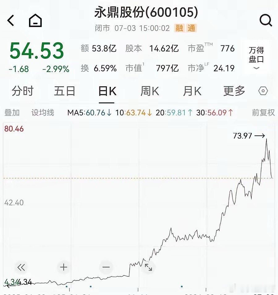 27万股东狂欢！10倍光纤大牛股第二季度净利环比翻倍7月5日，光纤大牛股永鼎股份