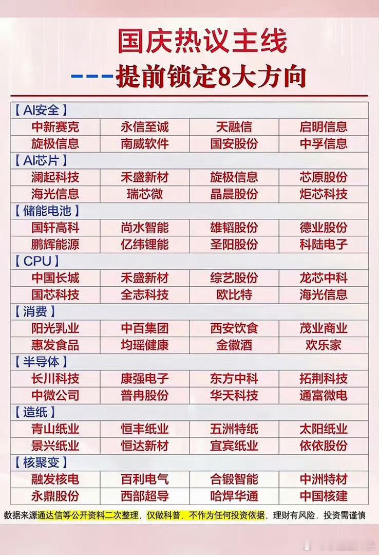 国庆热议主线，提前锁定八大方向长假期间消息面不断发酵，市场资金已经开始提前推演节