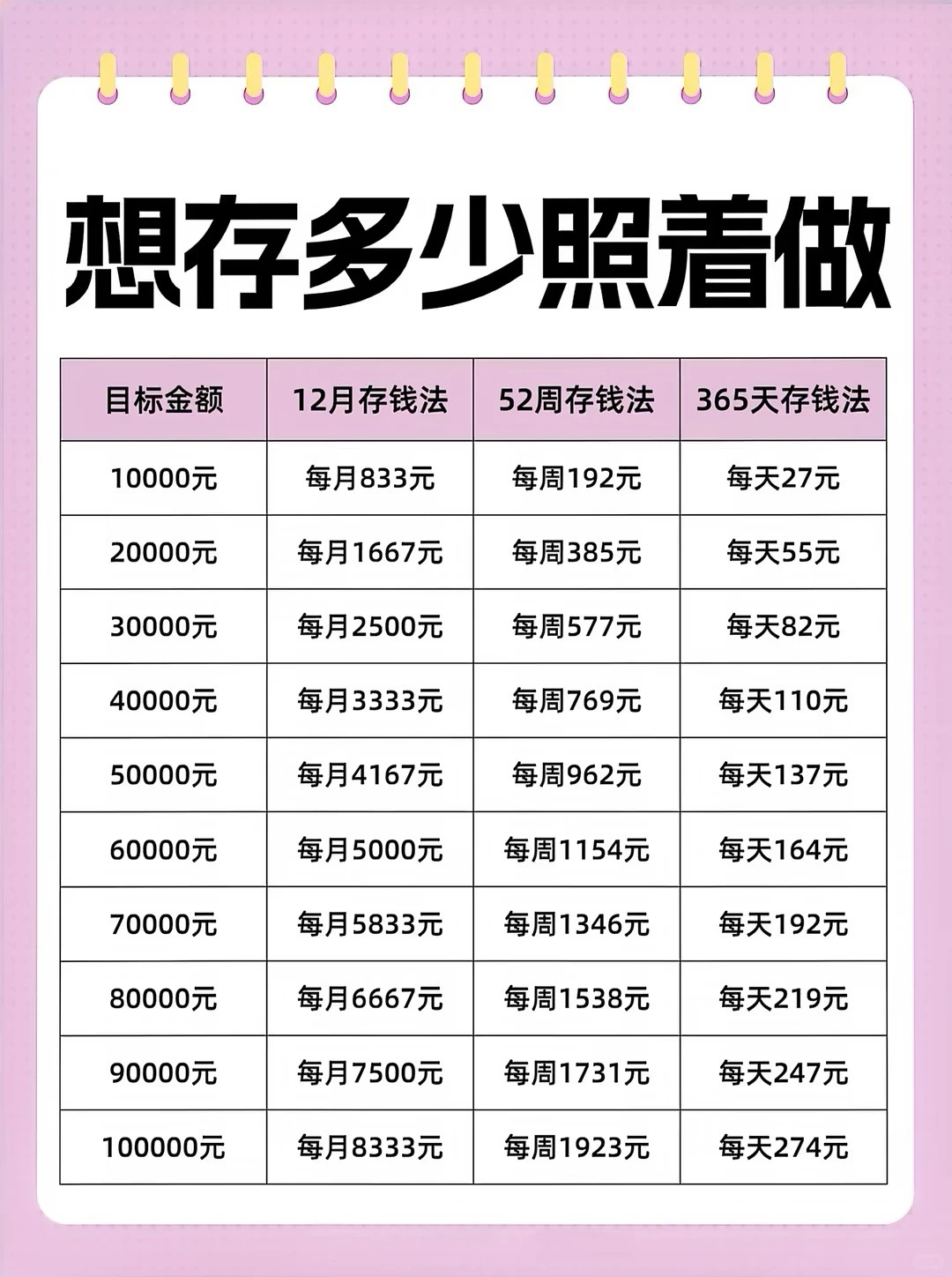 最近小房子的装修款总算凑得七七八八了，都在「余额宝攒着」里，每天赚个鸡蛋钱，也是