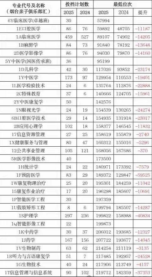 滨州医学院升格为山东医药大学2026年初教育部已经公示了，近期几所更名的大学已经