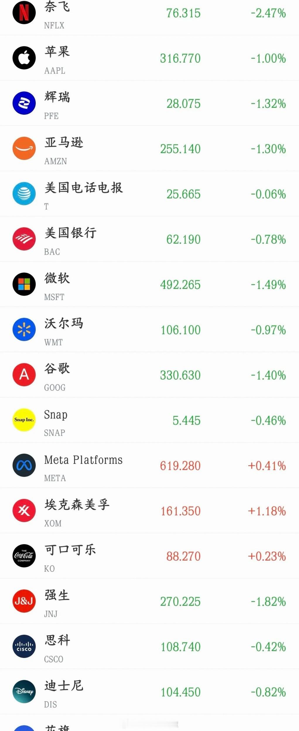 又出突发状况！是什么利空，让美股开盘直接直线跳水？今天A股走出反弹行情，大家都松