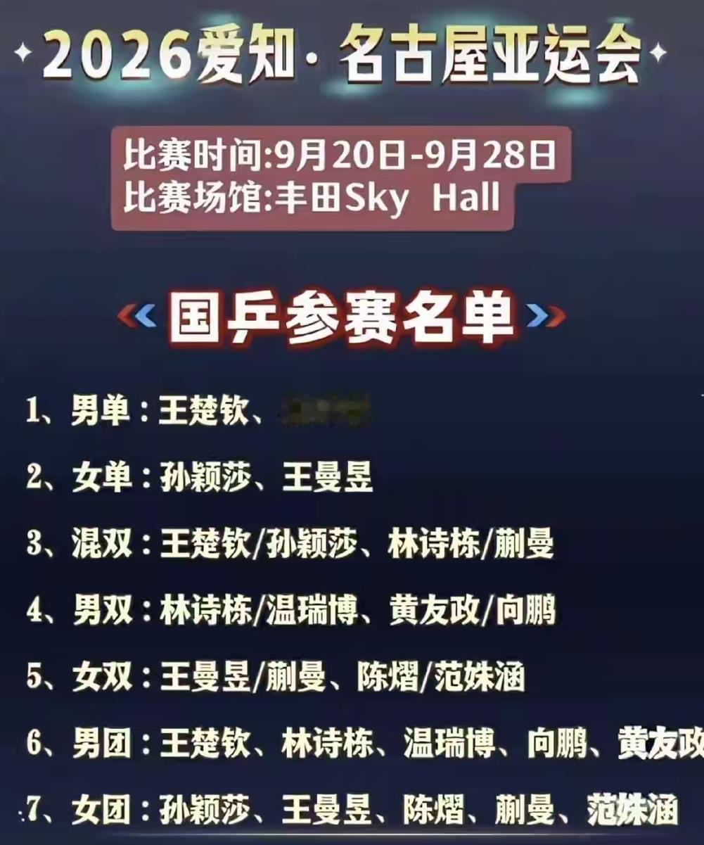 亚运会中国乒乓球队金牌概率预测：
1.混双99％ 莎头组合和动漫组合双保险，这块