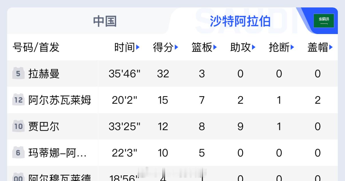 本场比赛唯一亮点《他能投进吗》 中国式家长般的语气，全场爆砍32分的人，你问他能